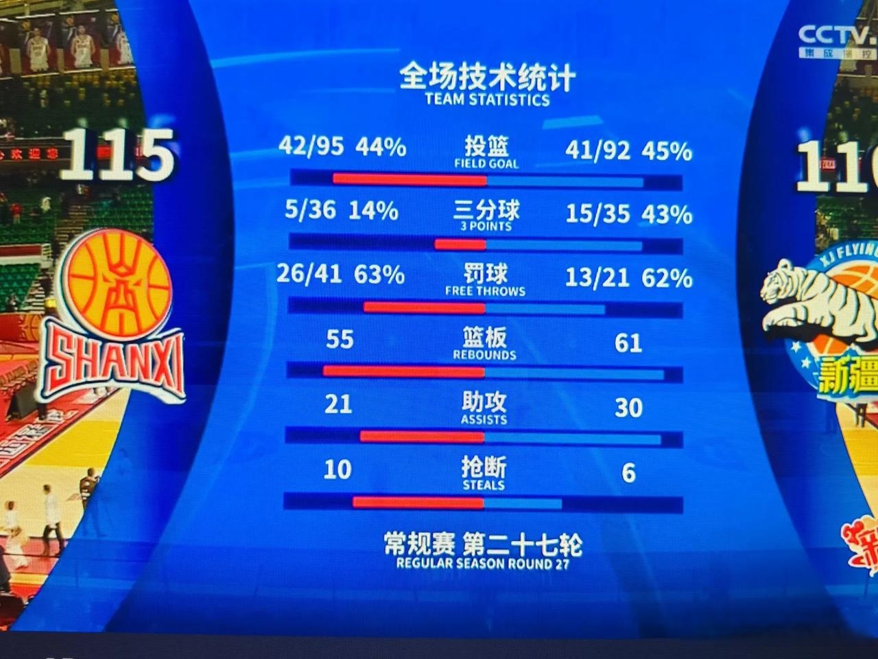 逆风翻盘！一支球队比赛中逆转胜利，晋级下一轮的希望重新燃起的简单介绍