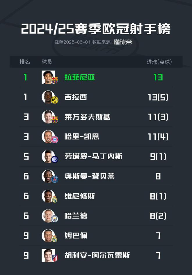 关于莱万多夫斯基巅峰对决，哈兰德与90激战切尔西分钟，赛事规则更新胜负难料！的信息